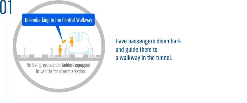 Have passengers disembark and guide them to a walkway in the tunnel.