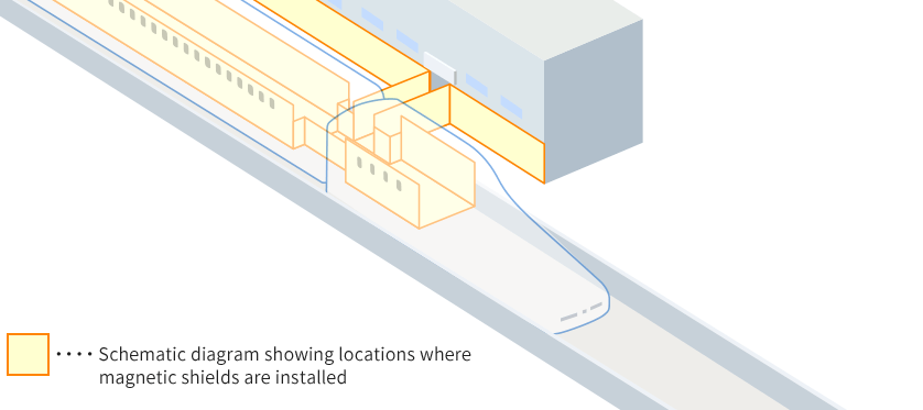 Schematic diagram showing locations where magnetic shields are installed
