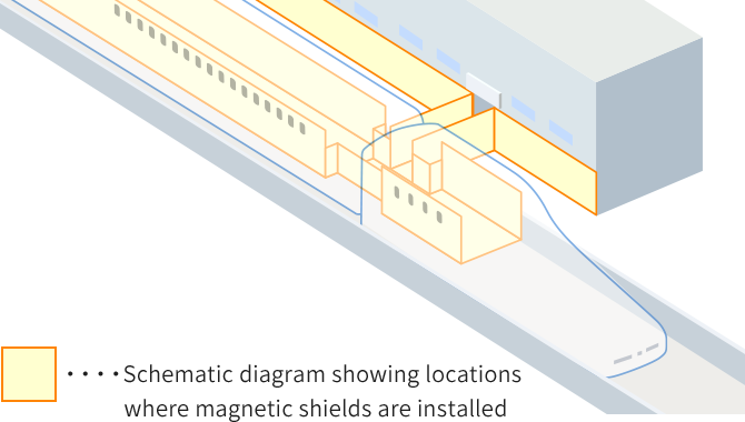 Schematic diagram showing locations where magnetic shields are installed