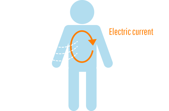 human magnetic field